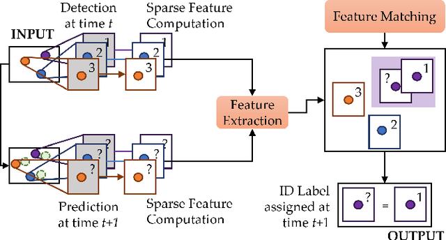 Figure 4 for DensePeds: Pedestrian Tracking in Dense Crowds Using Front-RVO and Sparse Features