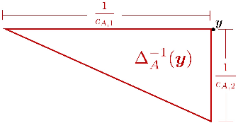 Figure 4 for The Disparate Effects of Strategic Manipulation