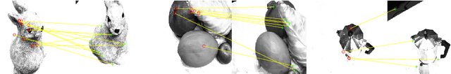 Figure 1 for Relative Camera Pose Estimation Using Convolutional Neural Networks
