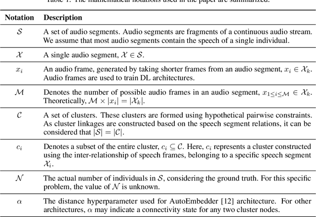 Figure 2 for U-vectors: Generating clusterable speaker embedding from unlabeled data