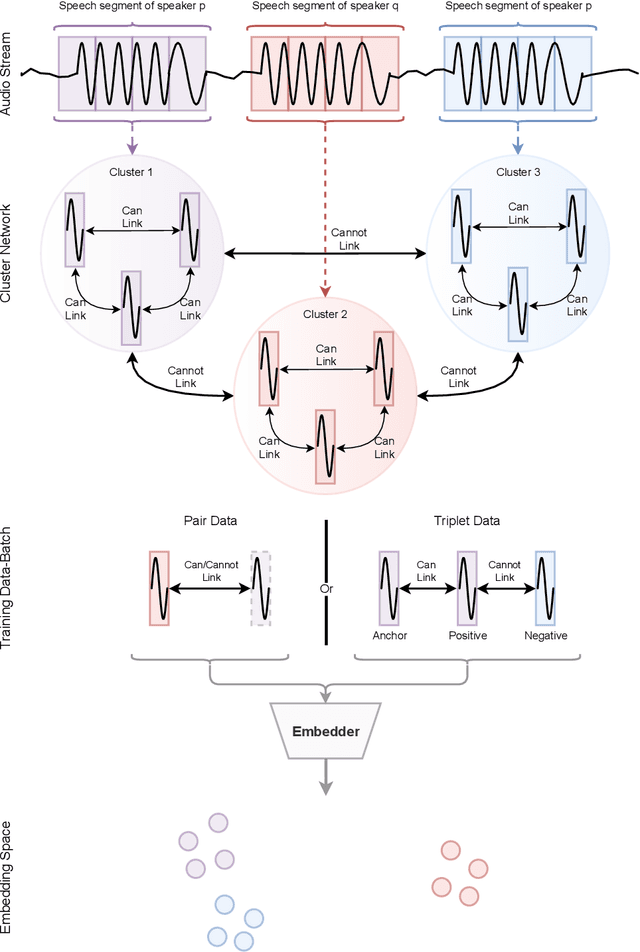 Figure 3 for U-vectors: Generating clusterable speaker embedding from unlabeled data