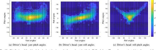 Figure 2 for The Multimodal Driver Monitoring Database: A Naturalistic Corpus to Study Driver Attention