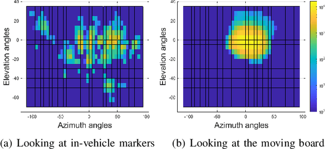 Figure 3 for The Multimodal Driver Monitoring Database: A Naturalistic Corpus to Study Driver Attention
