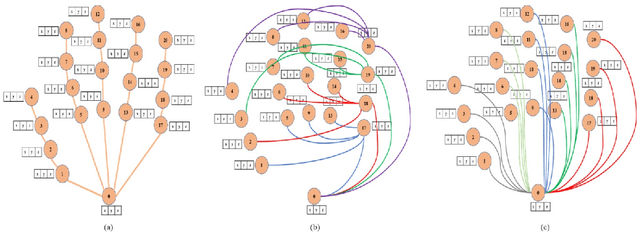 Figure 2 for A Non-Anatomical Graph Structure for isolated hand gesture separation in continuous gesture sequences