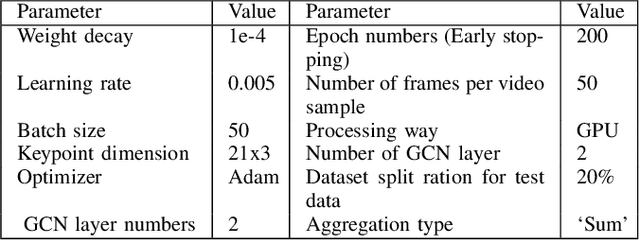 Figure 4 for A Non-Anatomical Graph Structure for isolated hand gesture separation in continuous gesture sequences