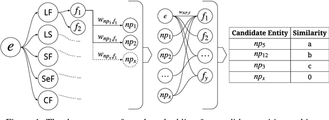 Figure 1 for A Practical Incremental Learning Framework For Sparse Entity Extraction