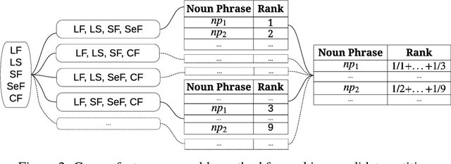 Figure 3 for A Practical Incremental Learning Framework For Sparse Entity Extraction