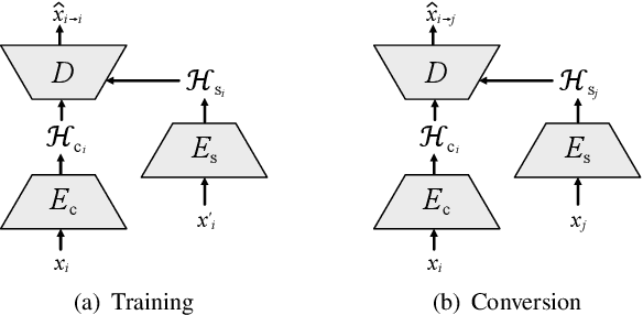 Figure 1 for TGAVC: Improving Autoencoder Voice Conversion with Text-Guided and Adversarial Training