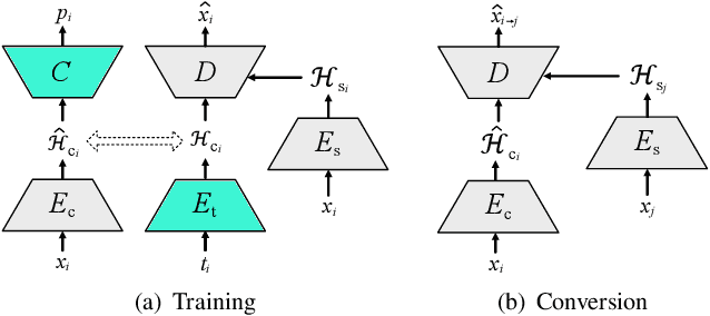 Figure 3 for TGAVC: Improving Autoencoder Voice Conversion with Text-Guided and Adversarial Training