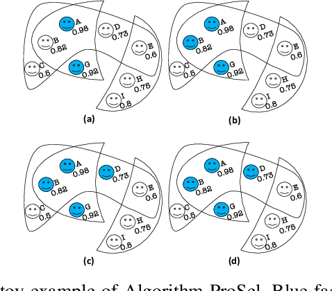 Figure 1 for Detecting Pathogenic Social Media Accounts without Content or Network Structure