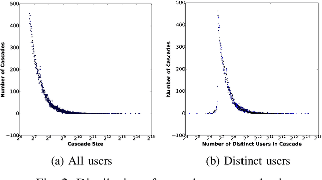 Figure 2 for Detecting Pathogenic Social Media Accounts without Content or Network Structure
