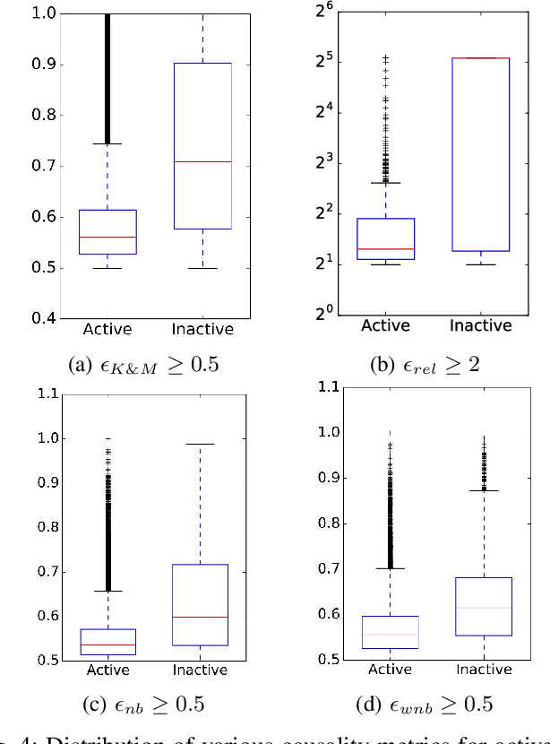 Figure 4 for Detecting Pathogenic Social Media Accounts without Content or Network Structure