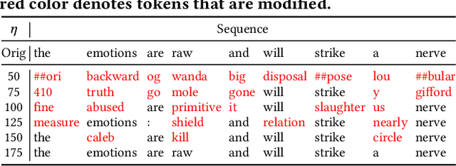 Figure 2 for Privacy-Adaptive BERT for Natural Language Understanding