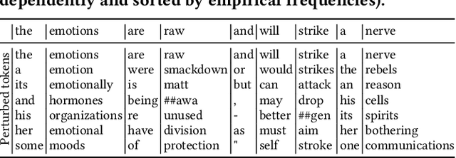 Figure 4 for Privacy-Adaptive BERT for Natural Language Understanding