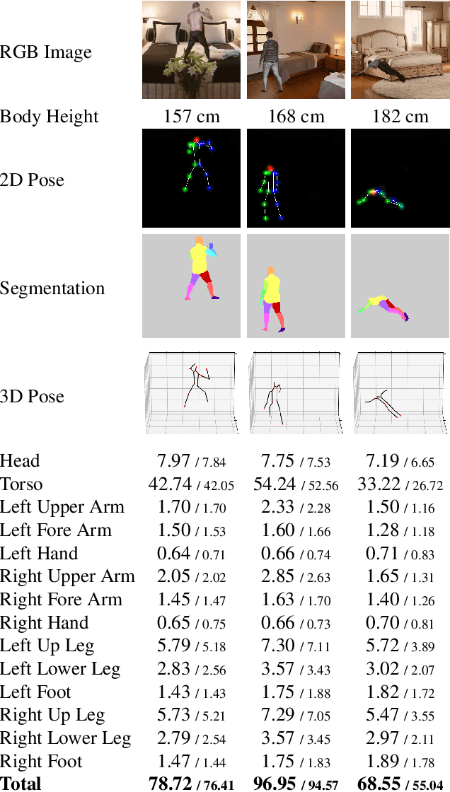 Figure 1 for VolNet: Estimating Human Body Part Volumes from a Single RGB Image