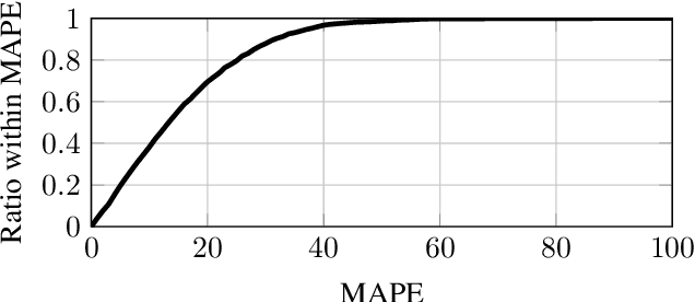 Figure 3 for VolNet: Estimating Human Body Part Volumes from a Single RGB Image