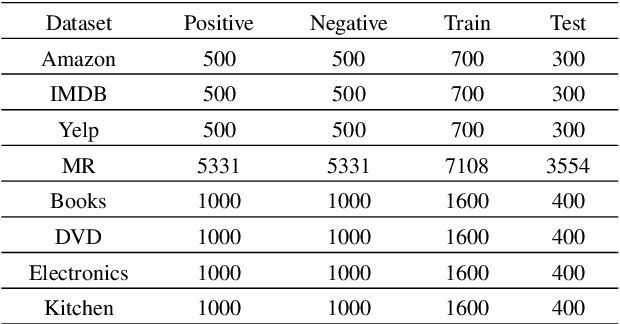 Figure 2 for Efficient Feature Selection techniques for Sentiment Analysis