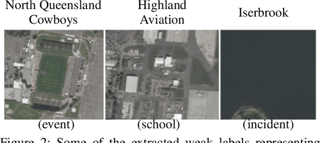 Figure 3 for Learning to Interpret Satellite Images in Global Scale Using Wikipedia