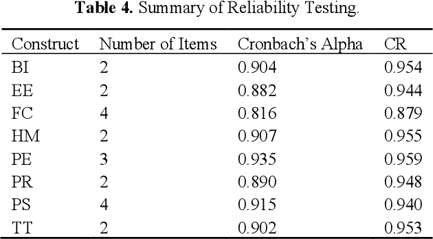 Figure 4 for Investigating End-user Acceptance of Last-mile Delivery by Autonomous Vehicles in the United States