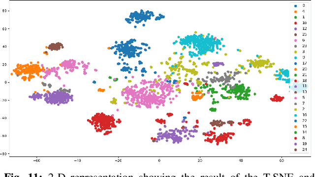 Figure 3 for Low Complexity Recruitment for Collaborative Mobile Crowdsourcing Using Graph Neural Networks