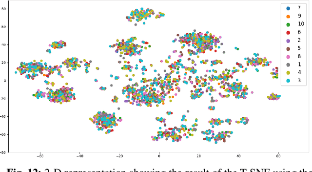 Figure 4 for Low Complexity Recruitment for Collaborative Mobile Crowdsourcing Using Graph Neural Networks