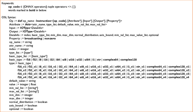 Figure 2 for Sionnx: Automatic Unit Test Generator for ONNX Conformance