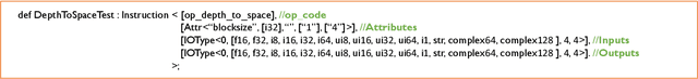 Figure 3 for Sionnx: Automatic Unit Test Generator for ONNX Conformance