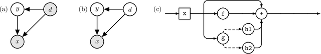 Figure 2 for Latent Domain Learning with Dynamic Residual Adapters