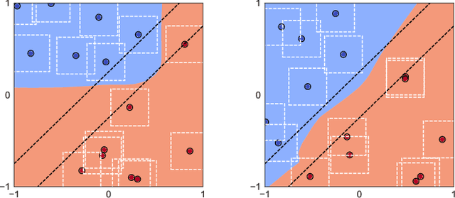 Figure 2 for Understanding Generalization in Adversarial Training via the Bias-Variance Decomposition