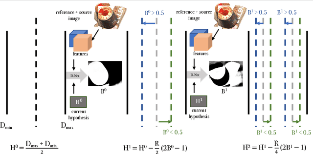 Figure 1 for IB-MVS: An Iterative Algorithm for Deep Multi-View Stereo based on Binary Decisions