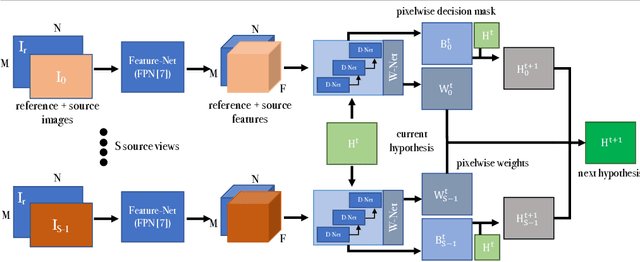 Figure 3 for IB-MVS: An Iterative Algorithm for Deep Multi-View Stereo based on Binary Decisions
