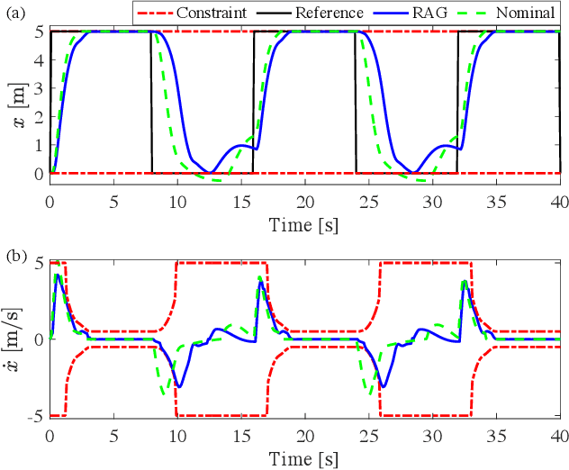 Figure 4 for Robust Action Governor for Uncertain Piecewise Affine Systems with Non-convex Constraints and Safe Reinforcement Learning