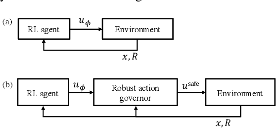 Figure 1 for Robust Action Governor for Uncertain Piecewise Affine Systems with Non-convex Constraints and Safe Reinforcement Learning