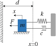Figure 2 for Robust Action Governor for Uncertain Piecewise Affine Systems with Non-convex Constraints and Safe Reinforcement Learning