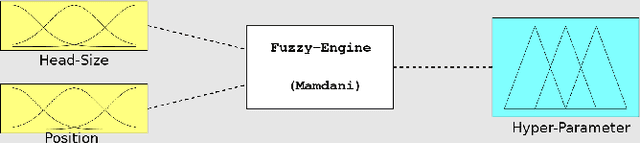 Figure 3 for A-CCNN: adaptive ccnn for density estimation and crowd counting