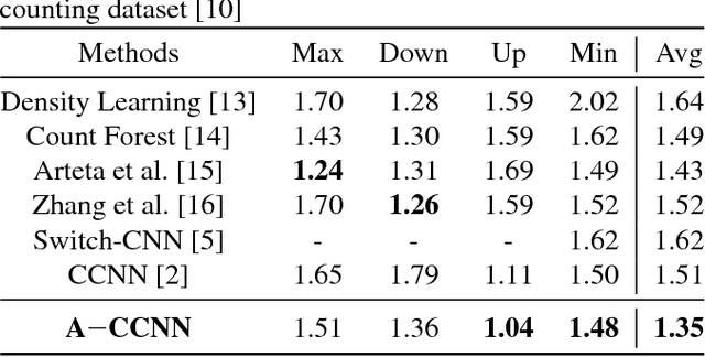 Figure 4 for A-CCNN: adaptive ccnn for density estimation and crowd counting