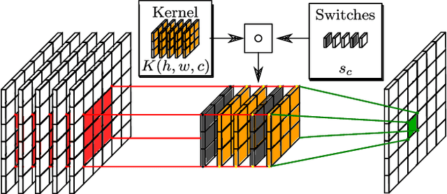 Figure 3 for Budget-Aware Adapters for Multi-Domain Learning