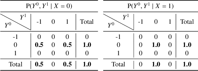 Figure 1 for Feature Selection for Discovering Distributional Treatment Effect Modifiers