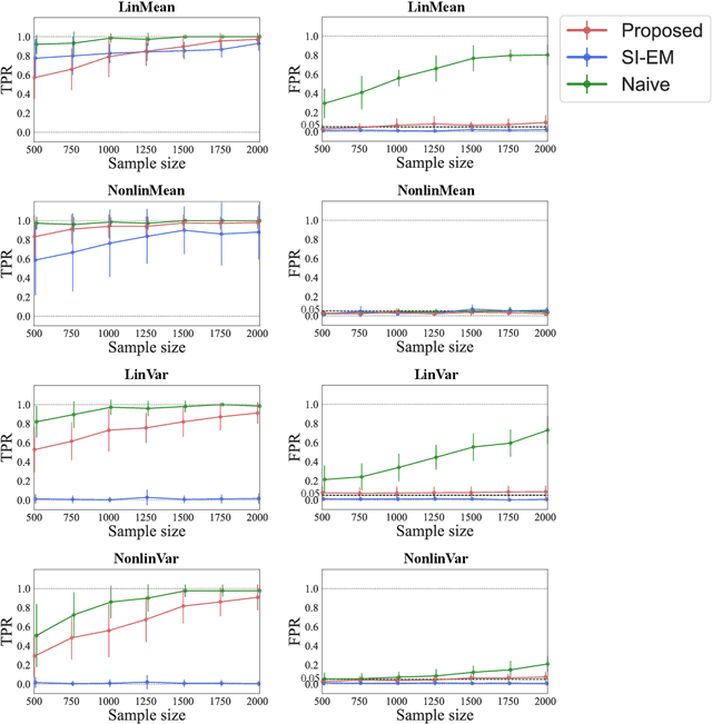 Figure 2 for Feature Selection for Discovering Distributional Treatment Effect Modifiers