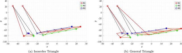 Figure 2 for Securing Isosceles Triangular Formations under Heterogeneous Sensing and Mixed Constraints