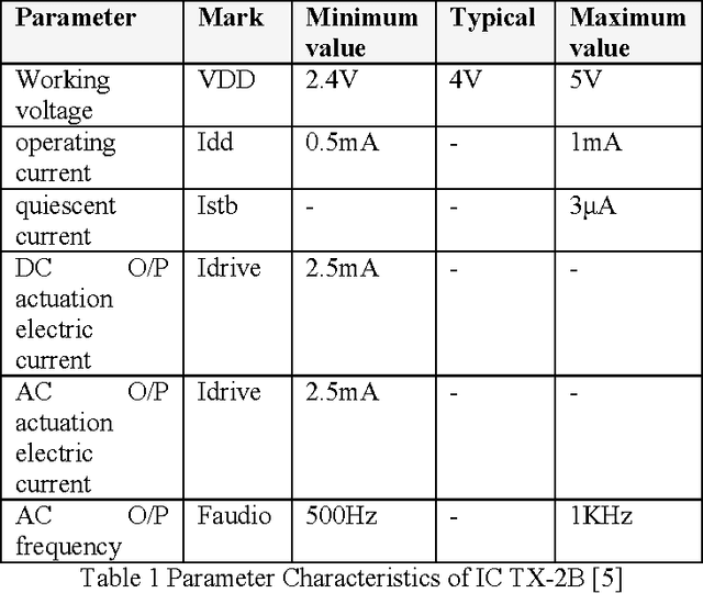 Figure 2 for An Unmanned Aerial Vehicle as Human-Assistant Robotics System