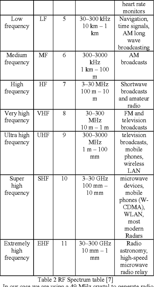 Figure 4 for An Unmanned Aerial Vehicle as Human-Assistant Robotics System
