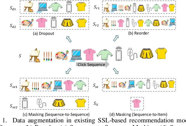 Figure 1 for MISS: Multi-Interest Self-Supervised Learning Framework for Click-Through Rate Prediction
