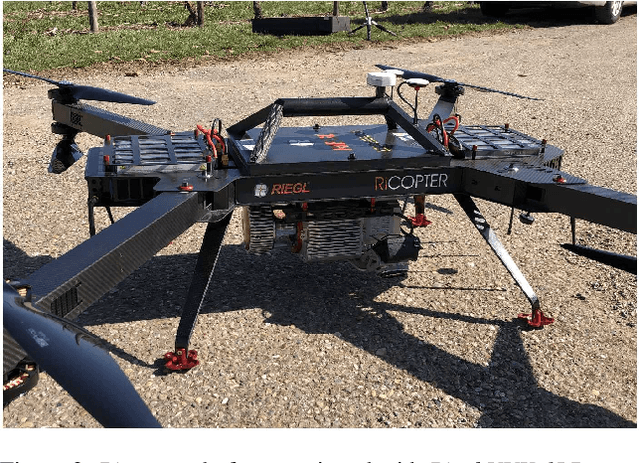 Figure 3 for The Hessigheim 3D (H3D) Benchmark on Semantic Segmentation of High-Resolution 3D Point Clouds and Textured Meshes from UAV LiDAR and Multi-View-Stereo