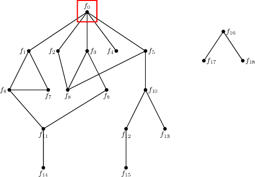 Figure 1 for Unsupervised Ensemble Learning via Ising Model Approximation with Application to Phenotyping Prediction