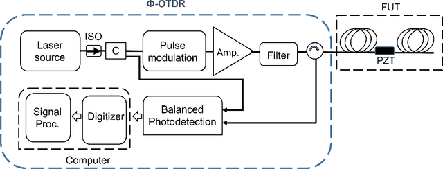 Figure 1 for A Novel Approach For Analysis of Distributed Acoustic Sensing System Based on Deep Transfer Learning