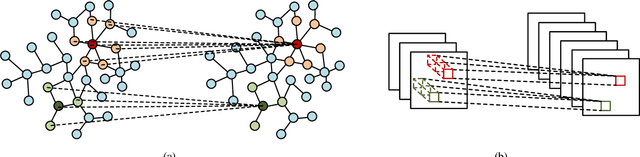 Figure 1 for When Work Matters: Transforming Classical Network Structures to Graph CNN