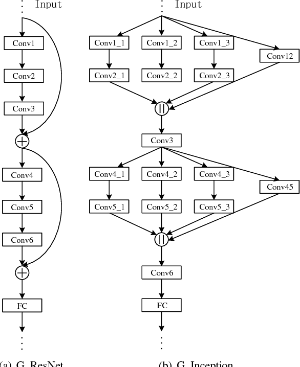 Figure 3 for When Work Matters: Transforming Classical Network Structures to Graph CNN