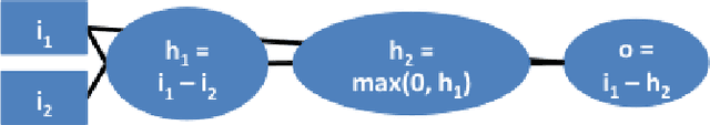 Figure 3 for Learning Important Features Through Propagating Activation Differences