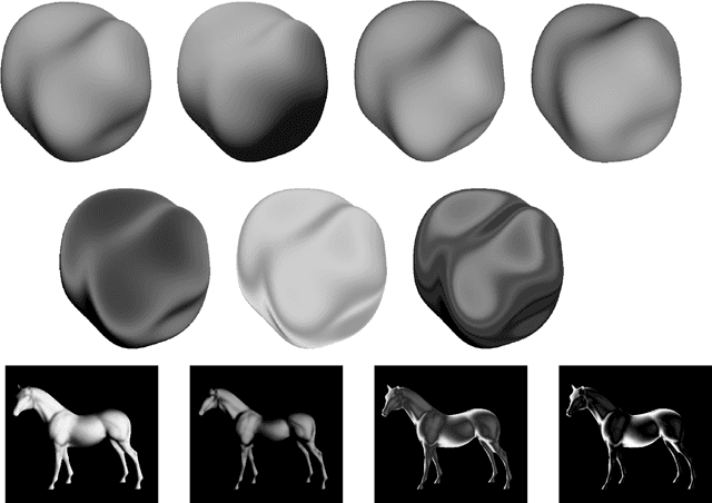 Figure 2 for Critical Contours: An Invariant Linking Image Flow with Salient Surface Organization
